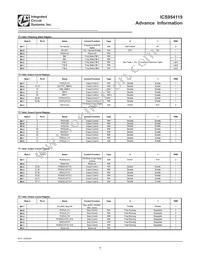 954119DFLF Datasheet Page 7
