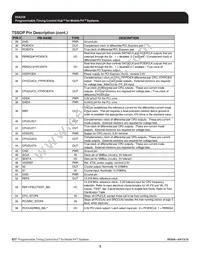 954226AGLF Datasheet Page 3