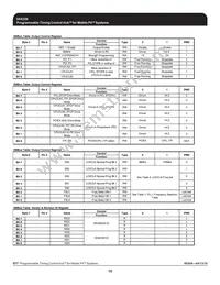 954226AGLF Datasheet Page 10