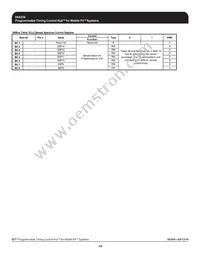 954226AGLF Datasheet Page 14