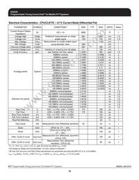 954226AGLF Datasheet Page 16