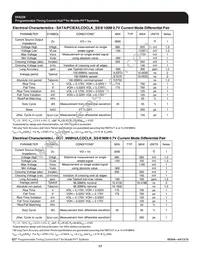 954226AGLF Datasheet Page 17