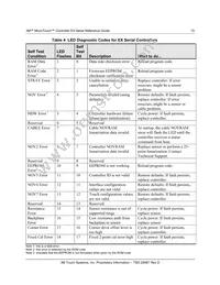 98000332621 Datasheet Page 15