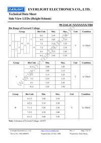 99-216UJC/3437300/TR8 Datasheet Page 5