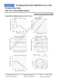 99-216UJC/3437300/TR8 Datasheet Page 11