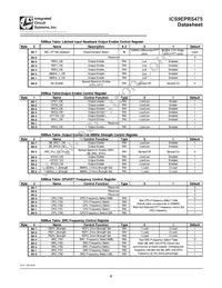 9EPRS475BGLFT Datasheet Page 8