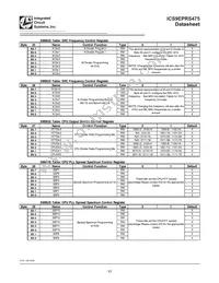 9EPRS475BGLFT Datasheet Page 13