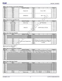 9SQL4954BNLGI Datasheet Page 13
