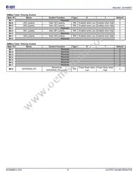 9SQL4954BNLGI Datasheet Page 15