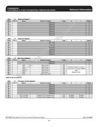 9UMS9633BKILF Datasheet Page 17