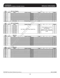 9UMS9633BKLF Datasheet Page 15