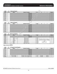 9UMS9633BKLF Datasheet Page 17