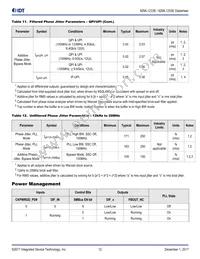 9ZML1253EKILFT Datasheet Page 12