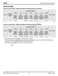 9ZML1253EKILFT Datasheet Page 15