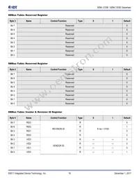 9ZML1253EKILFT Datasheet Page 18