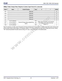 9ZML1253EKILFT Datasheet Page 20