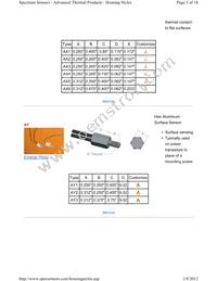 A1004BT22P0 Datasheet Page 3