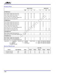 A1010B-VQ80I Datasheet Page 4