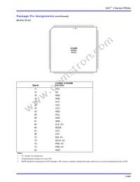 A1010B-VQ80I Datasheet Page 19