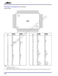 A1010B-VQ80I Datasheet Page 20