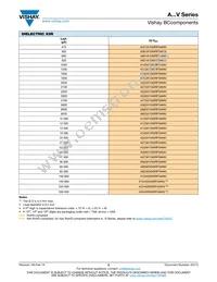 A102K15X7RH5TAAV Datasheet Page 5