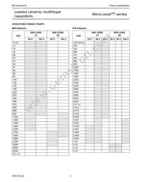 A103M15Z5UF5TAA Datasheet Page 4