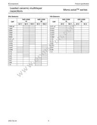 A103M15Z5UF5TAA Datasheet Page 5