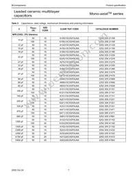 A103M15Z5UF5TAA Datasheet Page 7