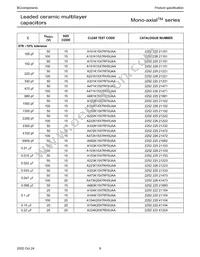 A103M15Z5UF5TAA Datasheet Page 8