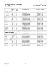 A103M15Z5UF5TAA Datasheet Page 9