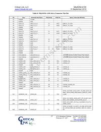 A10S-P9-X5E-RI-SA Datasheet Page 15