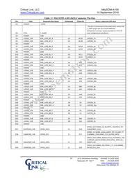 A10S-P9-X5E-RI-SA Datasheet Page 18