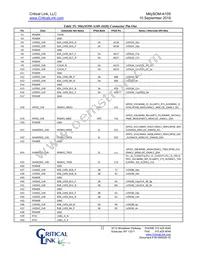 A10S-P9-X5E-RI-SA Datasheet Page 22