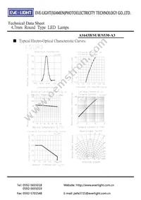 A1643B/SUR/S530-A3 Datasheet Page 5