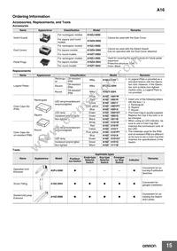 A16L-JGM-24D-1Q Datasheet Page 15