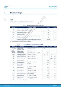A1P50S65M2 Datasheet Page 2