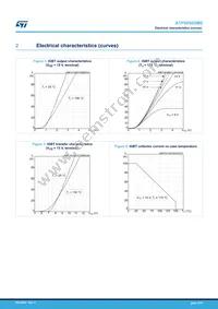 A1P50S65M2 Datasheet Page 5