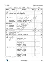 A21SP16J Datasheet Page 15