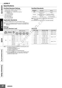 A22E-MK Datasheet Page 21