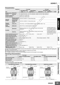 A22E-MK Datasheet Page 22