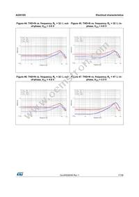 A22H165J Datasheet Page 17