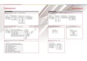 A22R-T1 Datasheet Page 9