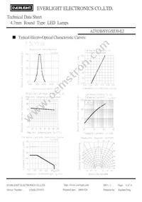 A2703B/SYG/S530-E2 Datasheet Page 4