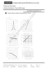 A2794B/SYGSDR/S530-A3 Datasheet Page 5