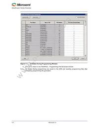 A2F060M3E-CS288 Datasheet Page 12