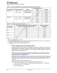 A2F060M3E-CS288 Datasheet Page 16