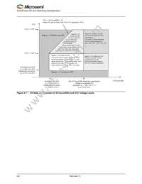 A2F060M3E-CS288 Datasheet Page 18