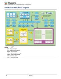 A2F060M3E-FGG256M Datasheet Page 4