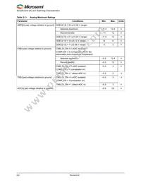 A2F060M3E-FGG256M Datasheet Page 14