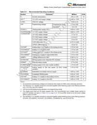 A2F060M3E-FGG256M Datasheet Page 15